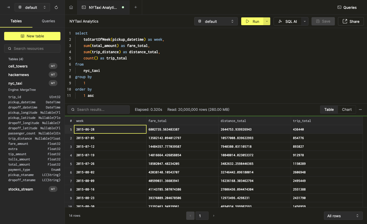 테이블 형식 쿼리 결과